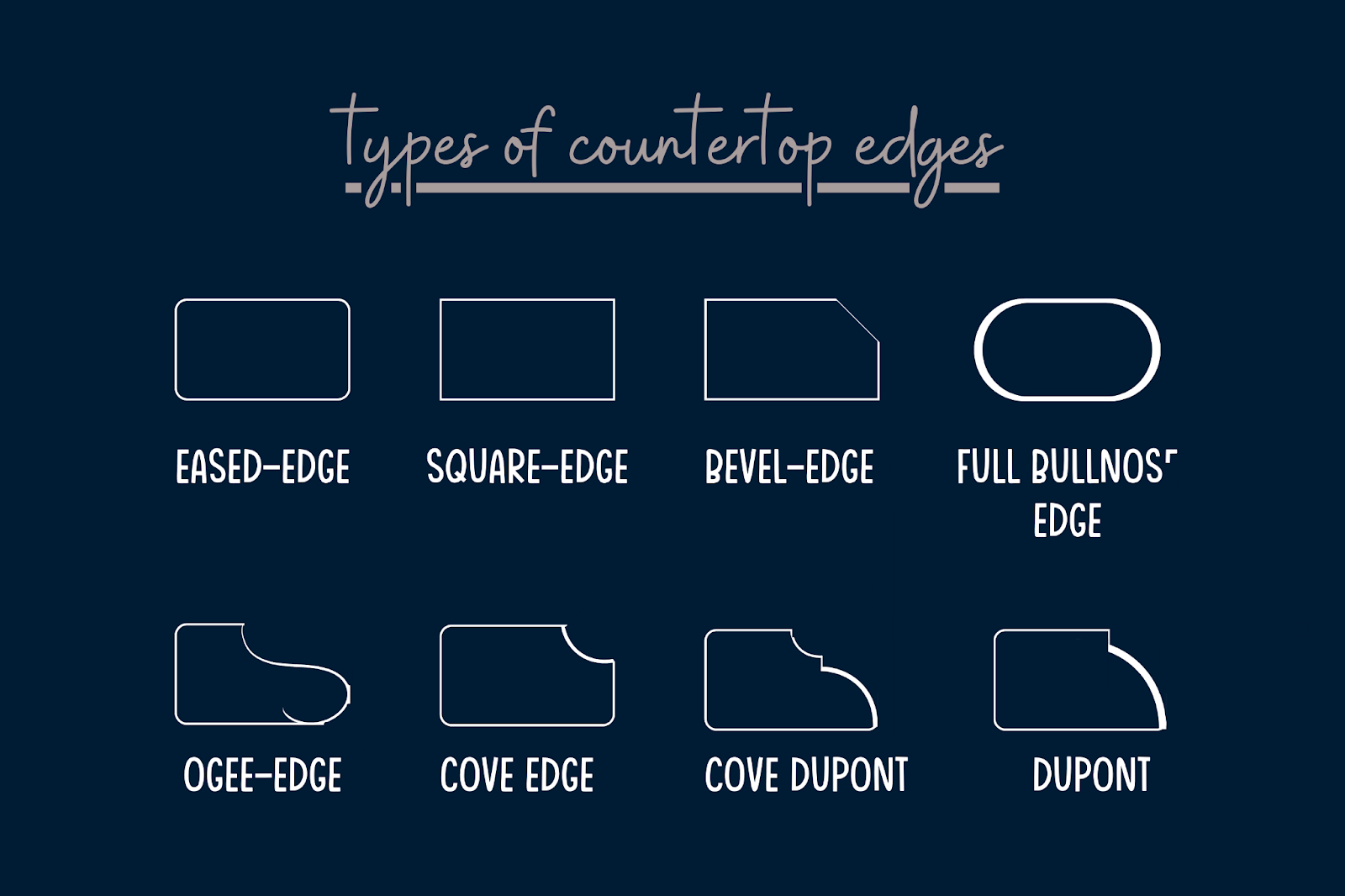 types of countertop edges